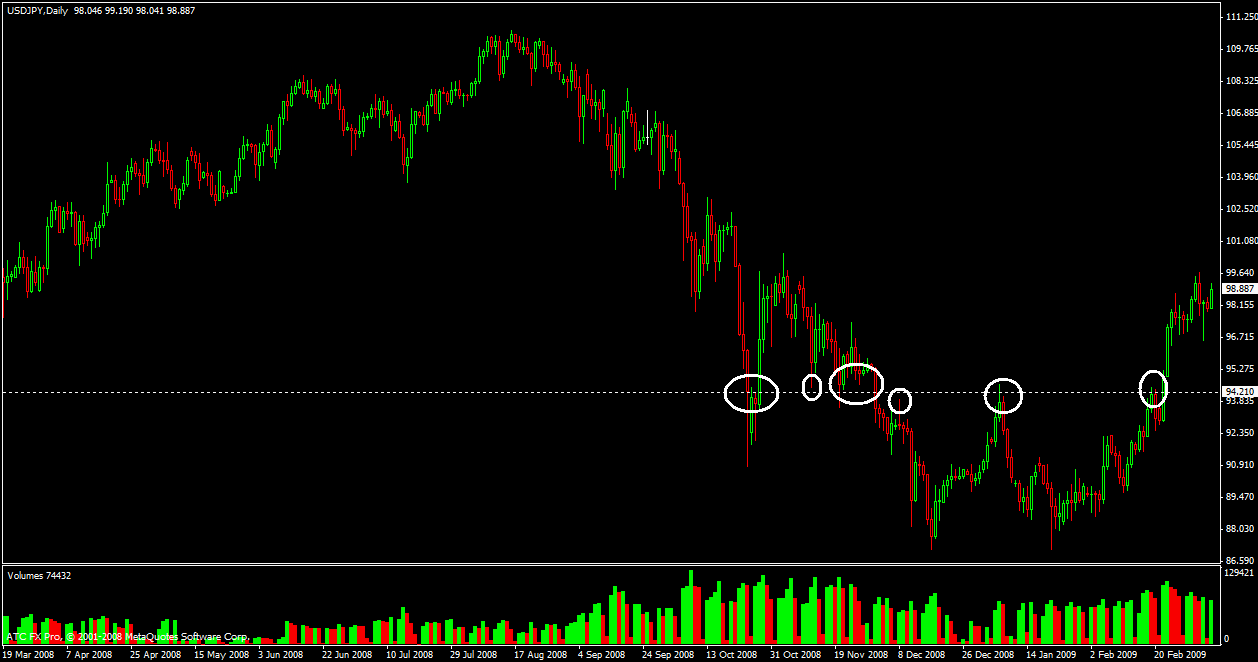STRAT_SUPPORT-RESISTANCE.gif